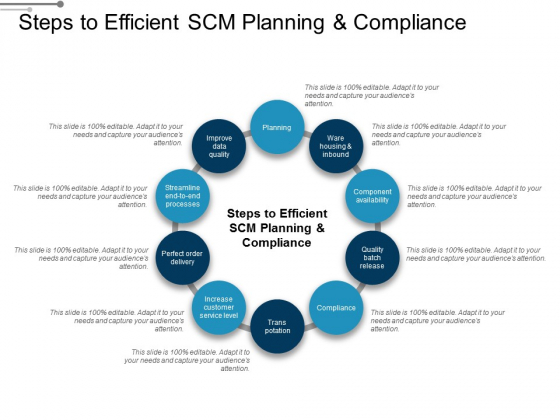 Steps To Efficient Scm Planning And Compliance Ppt PowerPoint Presentation Inspiration Clipart Images Steps To Efficient Scm Planning And Compliance Ppt PowerPoint Presentation Inspiration Clipart Images