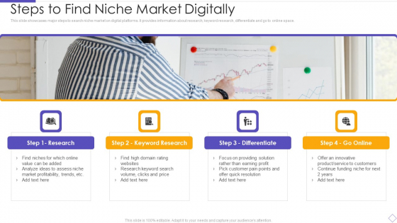 Steps To Find Niche Market Digitally Introduction PDF