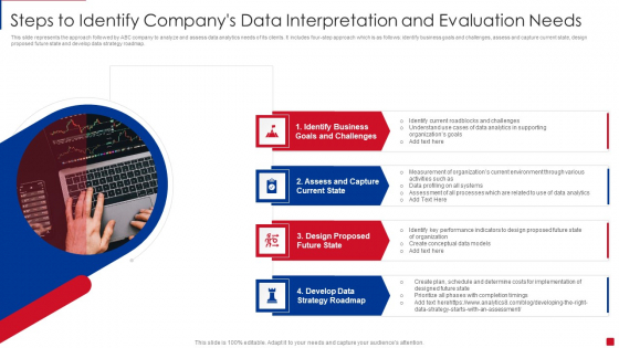 Steps To Identify Companys Data Interpretation And Evaluation Needs Portrait PDF