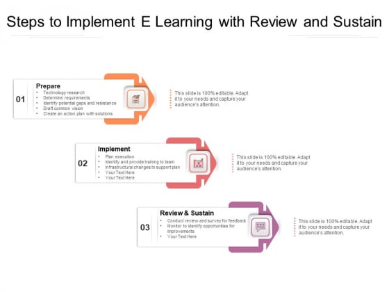 Steps To Implement E Learning With Review And Sustain Ppt PowerPoint Presentation Gallery Grid PDF Steps To Implement E Learning With Review And Sustain Ppt PowerPoint Presentation Gallery Grid PDF