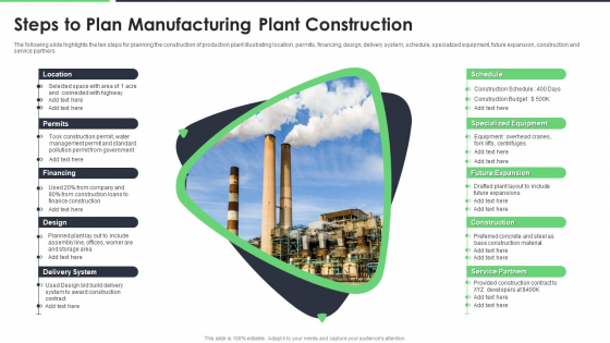 Steps To Plan Manufacturing Plant Construction Ppt Pictures Objects PDF Steps To Plan Manufacturing Plant Construction Ppt Pictures Objects PDF