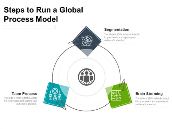 Steps To Run A Global Process Model Ppt PowerPoint Presentation File Layout PDF Steps To Run A Global Process Model Ppt PowerPoint Presentation File Layout PDF