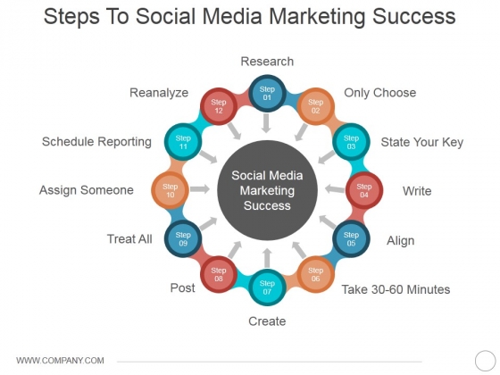 Steps To Social Media Marketing Success Ppt PowerPoint Presentation Slides Structure Steps To Social Media Marketing Success Ppt PowerPoint Presentation Slides Structure