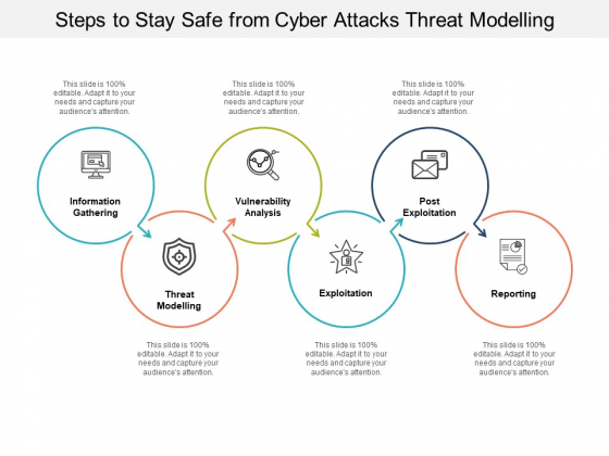 Steps To Stay Safe From Cyber Attacks Threat Modelling Ppt PowerPoint Presentation Infographics Gallery