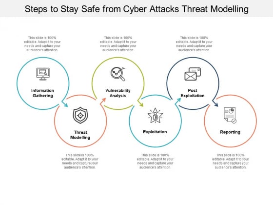 Steps To Stay Safe From Cyber Attacks Threat Modelling Ppt PowerPoint Presentation Infographics Gallery Steps To Stay Safe From Cyber Attacks Threat Modelling Ppt PowerPoint Presentation Infographics Gallery