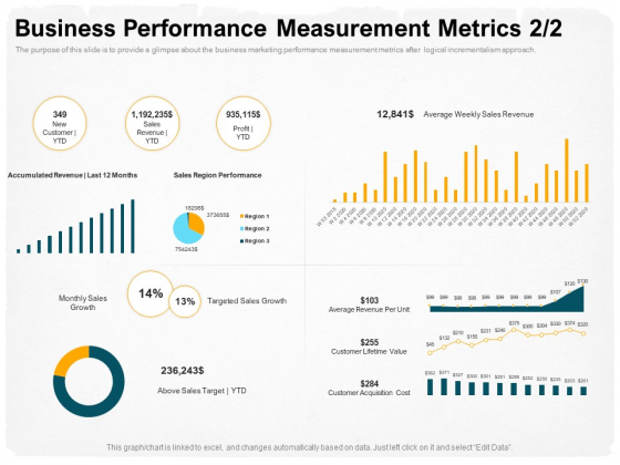 Stepwise Strategy Business Performance Measurement Metrics Sales Ppt Styles Sample PDF Stepwise Strategy Business Performance Measurement Metrics Sales Ppt Styles Sample PDF