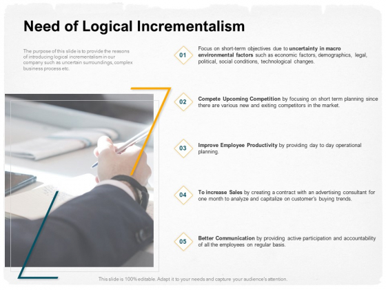 Stepwise Strategy Need Of Logical Incrementalism Ppt Layouts Example PDF Stepwise Strategy Need Of Logical Incrementalism Ppt Layouts Example PDF