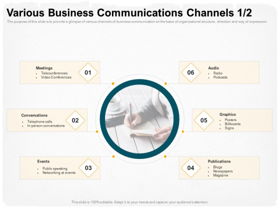Stepwise Strategy Various Business Communications Channels Audio Ppt Professional Design Templates PDF Stepwise Strategy Various Business Communications Channels Audio Ppt Professional Design Templates PDF