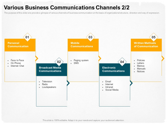 Stepwise Strategy Various Business Communications Channels Media Ppt Ideas Smartart PDF Stepwise Strategy Various Business Communications Channels Media Ppt Ideas Smartart PDF