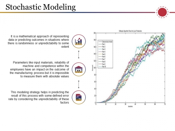 Stochastic Modeling Ppt PowerPoint Presentation Ideas Design Templates