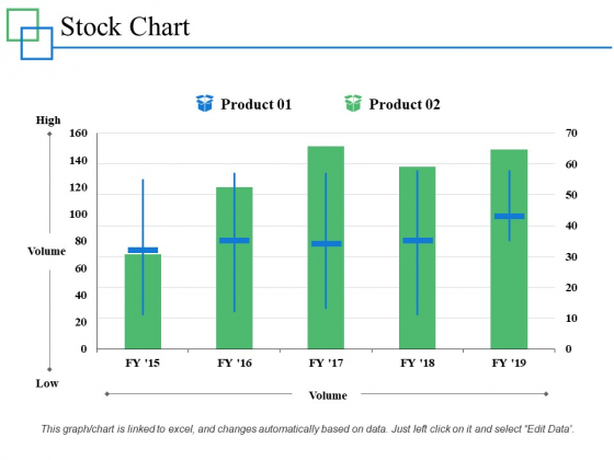 Stock Chart Management Investment Ppt PowerPoint Presentation Infographics Professional Stock Chart Management Investment Ppt PowerPoint Presentation Infographics Professional