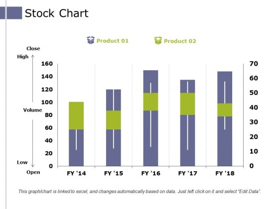 Stock Chart Ppt PowerPoint Presentation Icon Format Stock Chart Ppt PowerPoint Presentation Icon Format