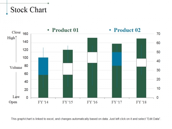 Stock Chart Ppt PowerPoint Presentation Layouts Designs Download Stock Chart Ppt PowerPoint Presentation Layouts Designs Download