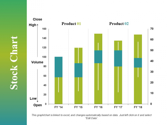 Stock Chart Ppt PowerPoint Presentation Layouts Outfit Stock Chart Ppt PowerPoint Presentation Layouts Outfit