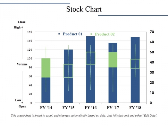 Stock Chart Ppt PowerPoint Presentation Model Grid Stock Chart Ppt PowerPoint Presentation Model Grid