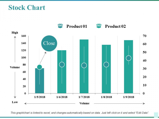 Stock Chart Ppt PowerPoint Presentation Pictures Microsoft Stock Chart Ppt PowerPoint Presentation Pictures Microsoft