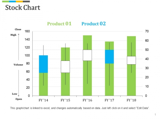 Professional Stock Chart