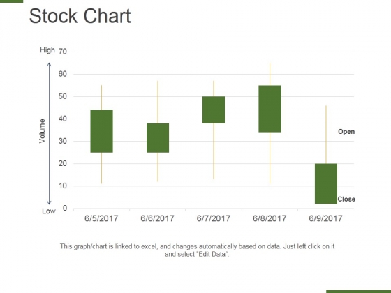 Professional Stock Chart