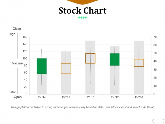 Professional Stock Chart