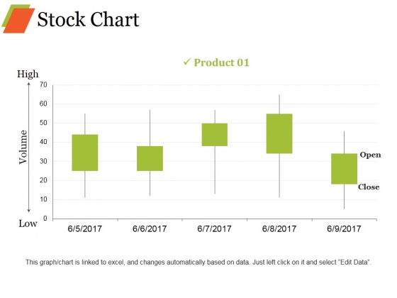 Stock Chart Ppt PowerPoint Presentation Professional Objects Stock Chart Ppt PowerPoint Presentation Professional Objects