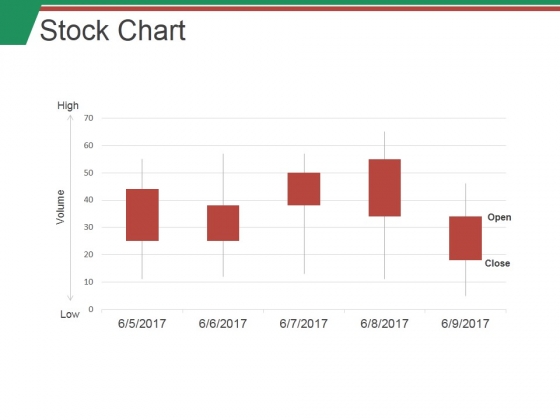 Professional Stock Chart