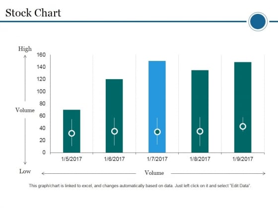 Professional Stock Chart