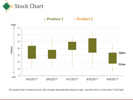 Stock Chart Ppt PowerPoint Presentation Show Information Stock Chart Ppt PowerPoint Presentation Show Information
