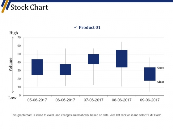 Stock Chart Maker