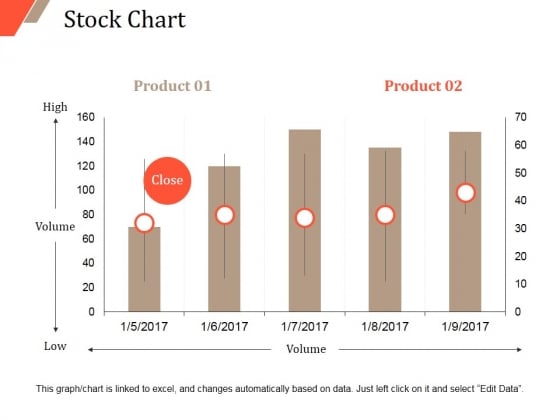 Tan Stock Chart