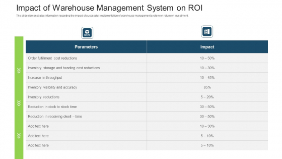 Stock Control System Impact Of Warehouse Management System On ROI Ppt Icon Layout PDF