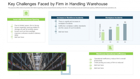 Stock Control System Key Challenges Faced By Firm In Handling Warehouse Ppt Design Templates PDF
