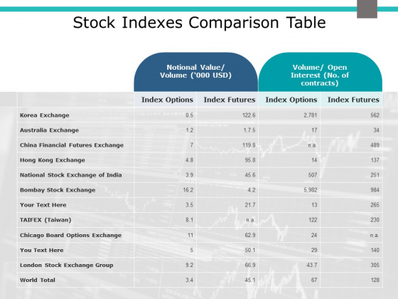 Stock Indexes Comparison Table Ppt PowerPoint Presentation Deck