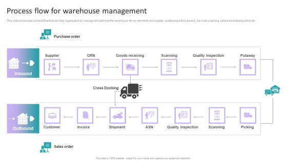 Stock Inventory Acquisition Process Flow For Warehouse Management Introduction PDF