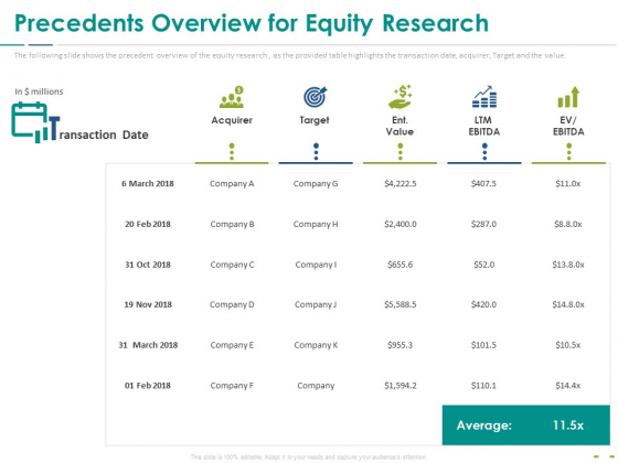 Stock Market Research Report Precedents Overview For Equity Research Inspiration PDF Stock Market Research Report Precedents Overview For Equity Research Inspiration PDF