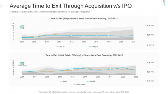 Stock Offering As An Exit Alternative Average Time To Exit Through Acquisition V S IPO Ppt Styles Design Ideas PDF Stock Offering As An Exit Alternative Average Time To Exit Through Acquisition V S IPO Ppt Styles Design Ideas PDF