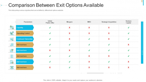 Stock Offering As An Exit Alternative Comparison Between Exit Options Available Summary PDF