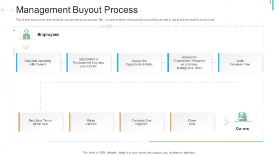 Stock Offering As An Exit Alternative Management Buyout Process Ppt Professional Slide Portrait PDF Stock Offering As An Exit Alternative Management Buyout Process Ppt Professional Slide Portrait PDF