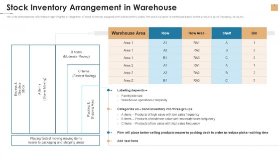 Stock Repository Management For Inventory Control Stock Inventory Arrangement In Warehouse Professional PDF