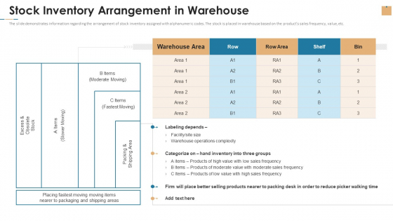 Stock Repository Management For Inventory Control Stock Inventory Arrangement In Warehouse Professional PDF Stock Repository Management For Inventory Control Stock Inventory Arrangement In Warehouse Professional PDF