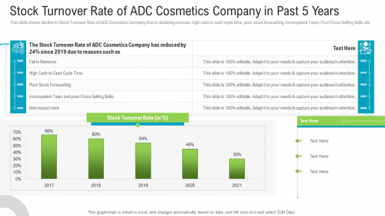 Stock Turnover Rate Of Adc Cosmetics Company In Past 5 Years Summary PDF