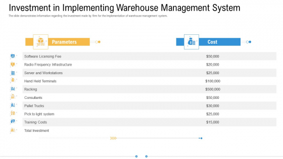 Storage Logistics Investment In Implementing Warehouse Management System Graphics PDF
