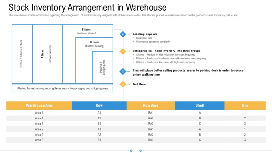 Storage Logistics Stock Inventory Arrangement In Warehouse Topics PDF