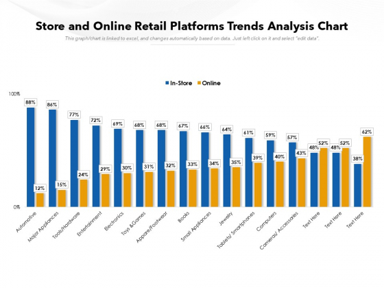 Store And Online Retail Platforms Trends Analysis Chart Ppt PowerPoint Presentation Inspiration Template PDF Store And Online Retail Platforms Trends Analysis Chart Ppt PowerPoint Presentation Inspiration Template PDF