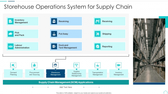 Storehouse Operations System For Supply Chain Themes PDF