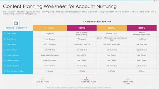 Strategic Account Management By Selling And Advertisement Content Planning Worksheet Demonstration PDF