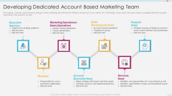 Strategic Account Management By Selling And Advertisement Developing Dedicated Account Mockup PDF Strategic Account Management By Selling And Advertisement Developing Dedicated Account Mockup PDF