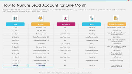 Strategic Account Management By Selling And Advertisement How To Nurture Lead Account For One Month Brochure PDF