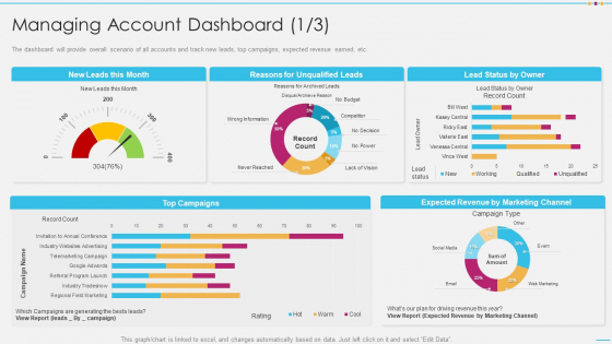 Strategic Account Management By Selling And Advertisement Managing Account Dashboard Leads Ideas PDF Strategic Account Management By Selling And Advertisement Managing Account Dashboard Leads Ideas PDF