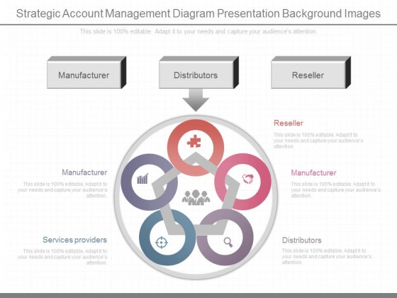 Strategic Account Management Diagram Presentation Background Images