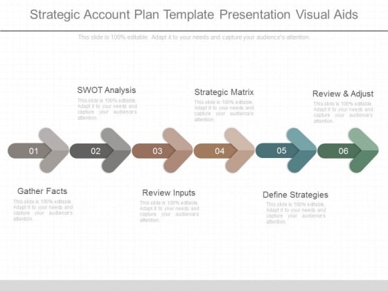 strategic account plan template presentation visual aids